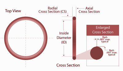 o-ring-size